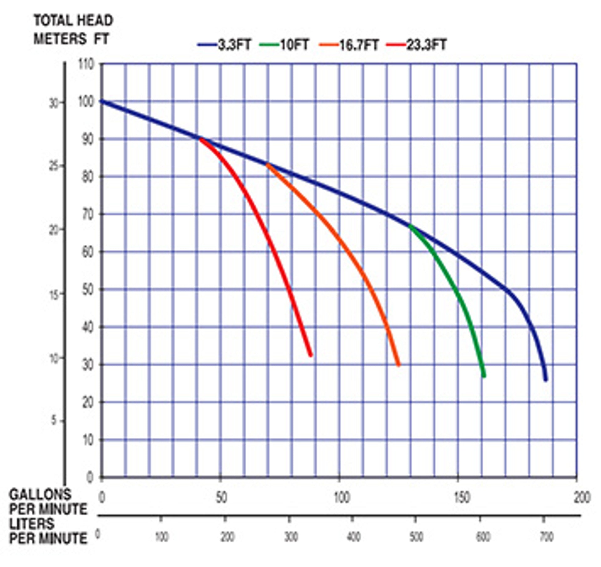 Multiquip QP2TH - Pump-Trash 2 Honda GX160 211GPM
