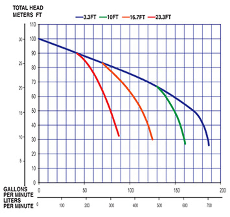 Multiquip QP2TH - Pump-Trash 2 Honda GX160 211GPM